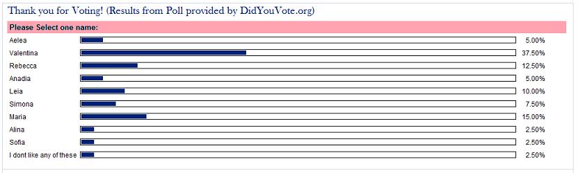 Conduct your own Vote.